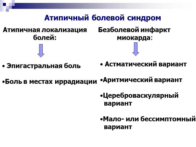 Атипичный болевой синдром Атипичная локализация болей:  Эпигастральная боль  Боль в местах иррадиации